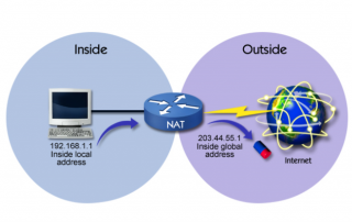 NAT или трансляция сетевых адресов